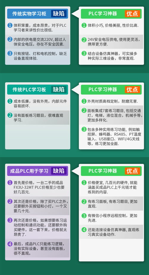 深圳工業設計公司案例分享 plc學習機產品設計